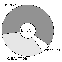 Publication Costs