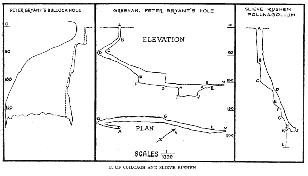 Cave Plans - E. of Cuilcagh and Slieve Rushen.  © Yorkshire Ramblers' Club